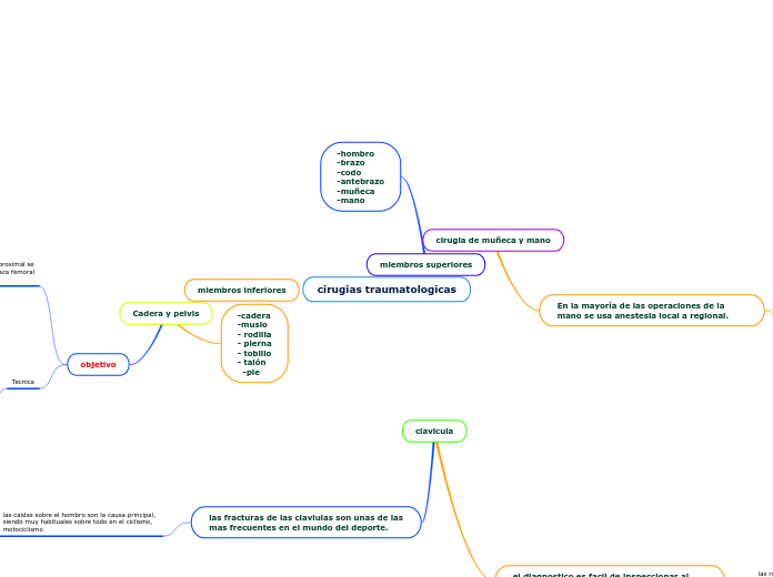 cirugias traumatologicas