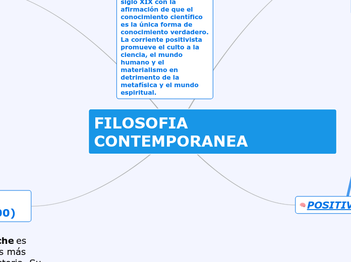 FILOSOFIA CONTEMPORANEA