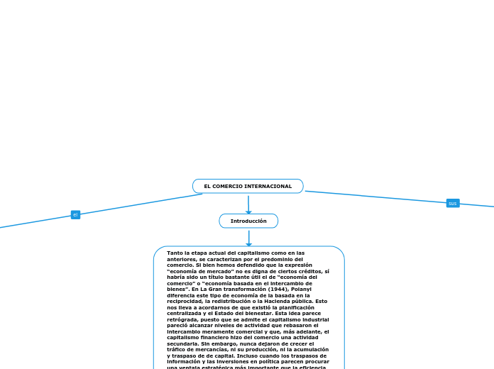 EL COMERCIO INTERNACIONAL