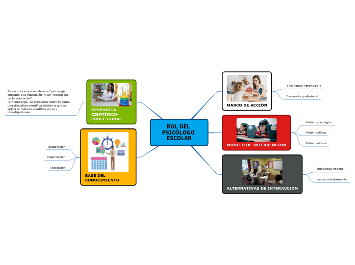 ROL DEL PSICÓLOGO ESCOLAR