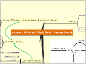 Atkinson-Shiffrin's "Multi Store" Memory Model