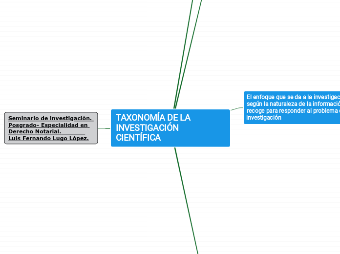 TAXONOMÍA DE LA INVESTIGACIÓN CIENTÍFICA