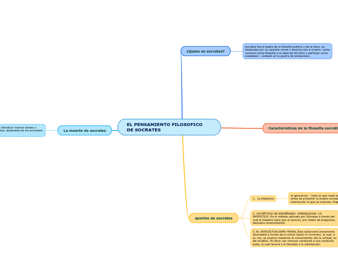 EL PENSAMIENTO FILOSOFICO  DE SOCRATES
