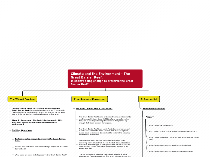 Tree organigram