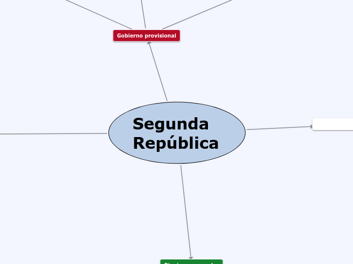 Segunda República