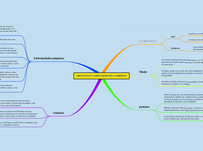 OBSTÁCULOS Y LIMITACIONES DE LA LIBERTAD