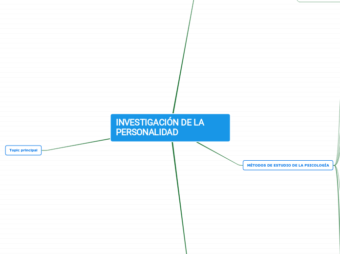 INVESTIGACIÓN DE LA PERSONALIDAD