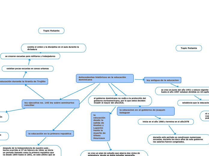 Antecedentes históricos en la educación dominicana