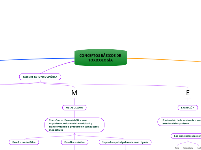 CONCEPTOS BÁSICOS DE TOXICOLOGÍA
