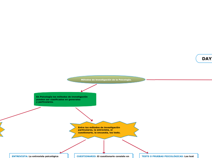 Mapa Conceptual Unidad 1 Psicología