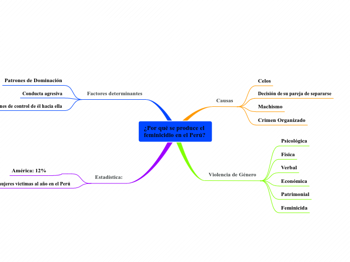 ¿Por qué se produce el feminicidio en el Perú?