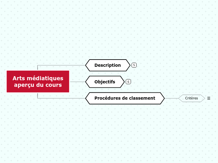 Arts médiatiques
aperçu du cours