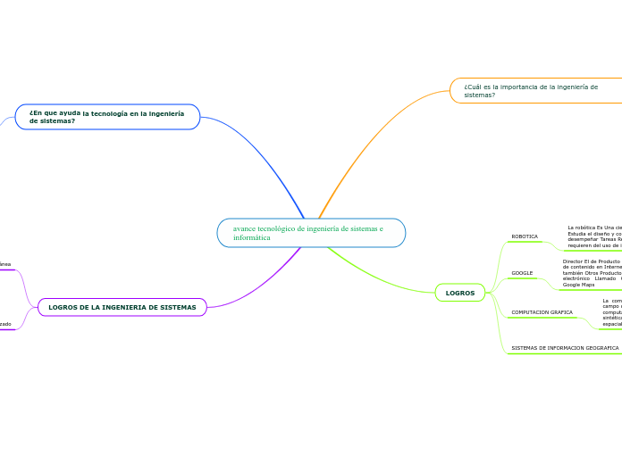avance tecnológico de ingeniería de sistemas e informática