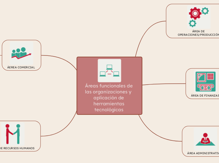 Áreas funcionales de las organizaciones y  aplicación de herramientas tecnológicas 