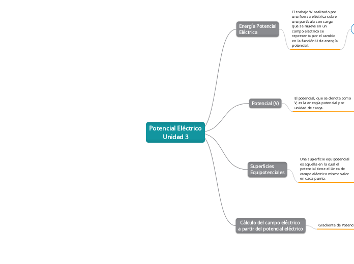 Potencial Eléctrico
Unidad 3