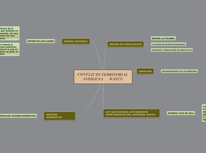 conflicto territorial INDIGENA