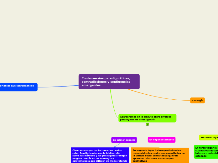 Controversias paradigmáticas, contradicciones y confluencias emergentes