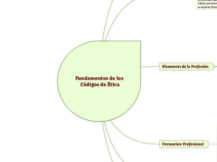 Fundamentos de los Códigos de Ética