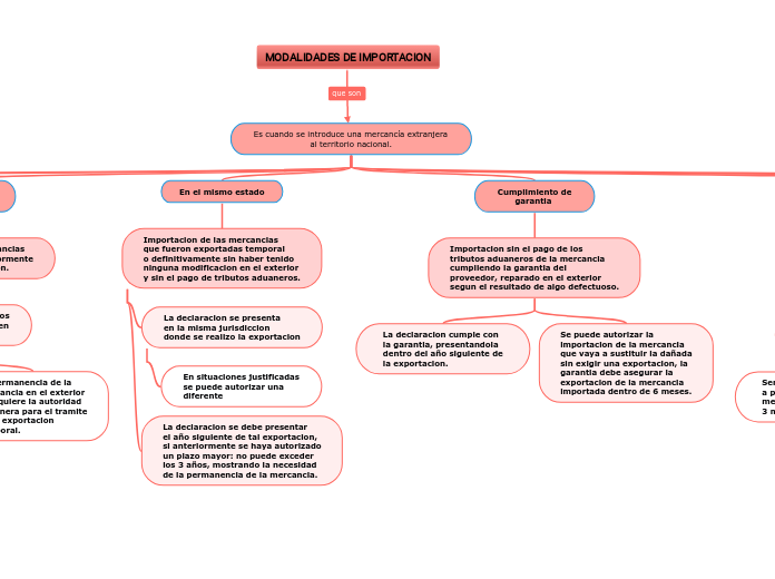 MODALIDADES DE IMPORTACION