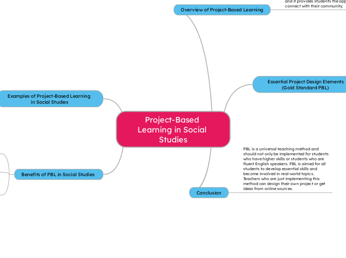 Project-Based Learning in Social Studies