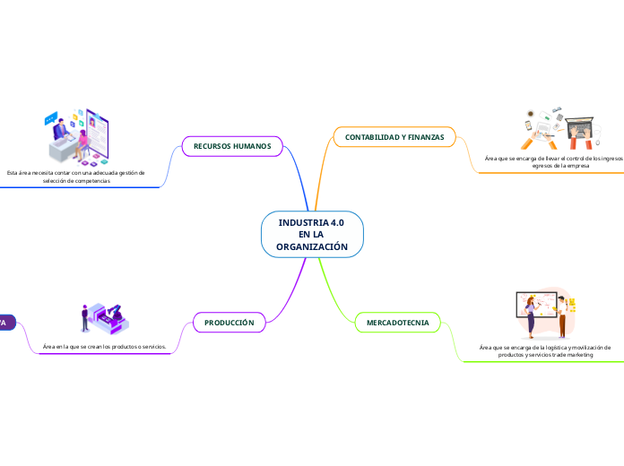 INDUSTRIA 4.0 EN LA ORGANIZACIÓN