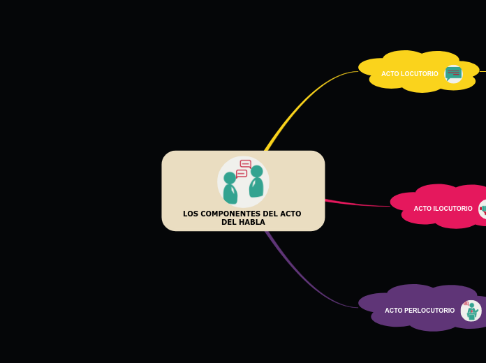 LOS COMPONENTES DEL ACTO DEL HABLA