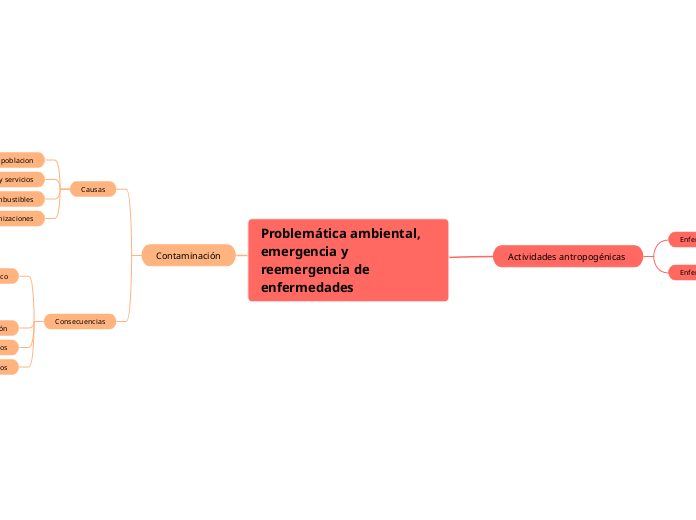 Problemática ambiental, emergencia y reemergencia de enfermedades