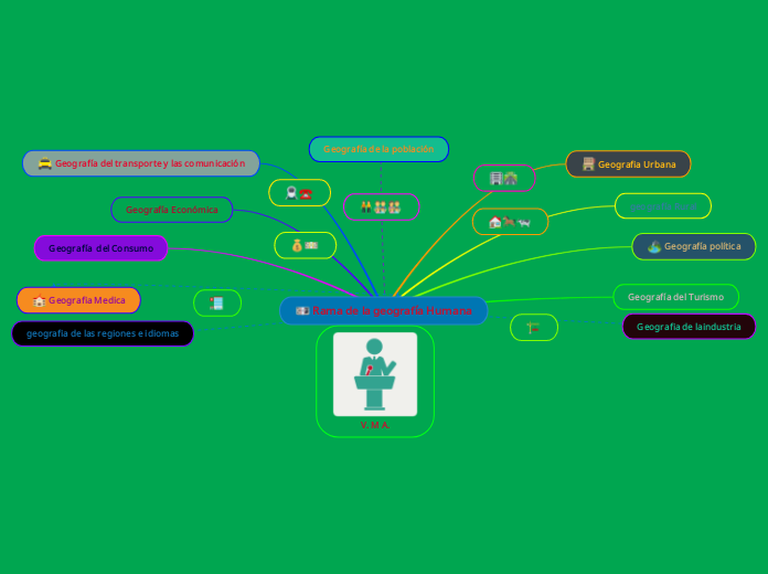 Rama de la geografía Humana