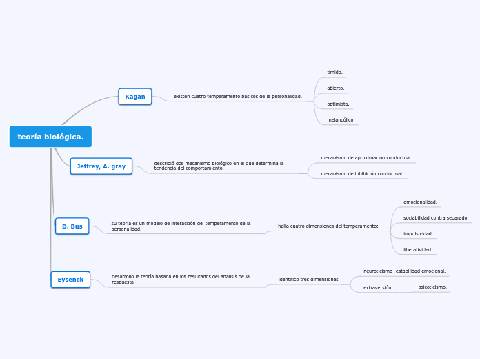 teoría biológica.