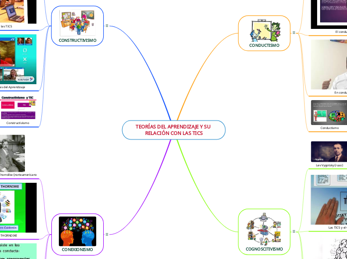 TEORÍAS DEL APRENDIZAJE Y SU RELACIÓN CON LAS TICS