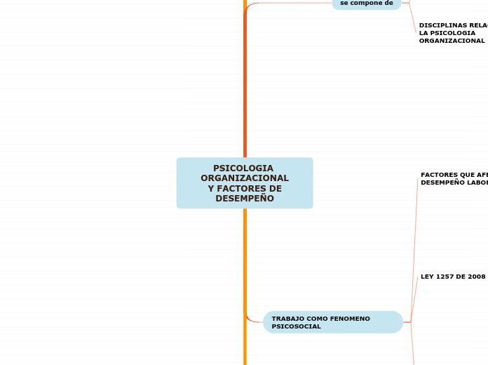 PSICOLOGIA ORGANIZACIONAL Y FACTORES DE DESEMPEÑO