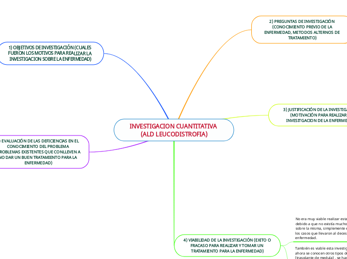 INVESTIGACION CUANTITATIVA (ALD LEUCODISTROFIA)