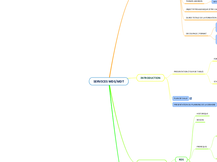 SERVICES WDS/MDT