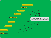 Biome Growth Timeline