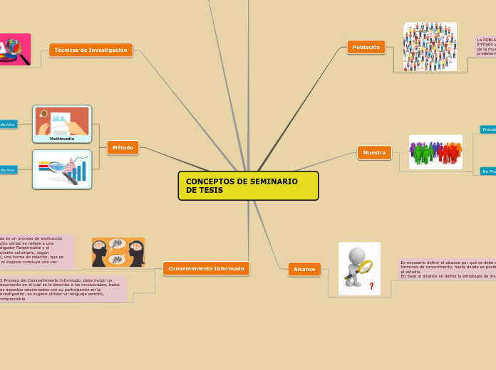 CONCEPTOS DE SEMINARIO        DE TESIS