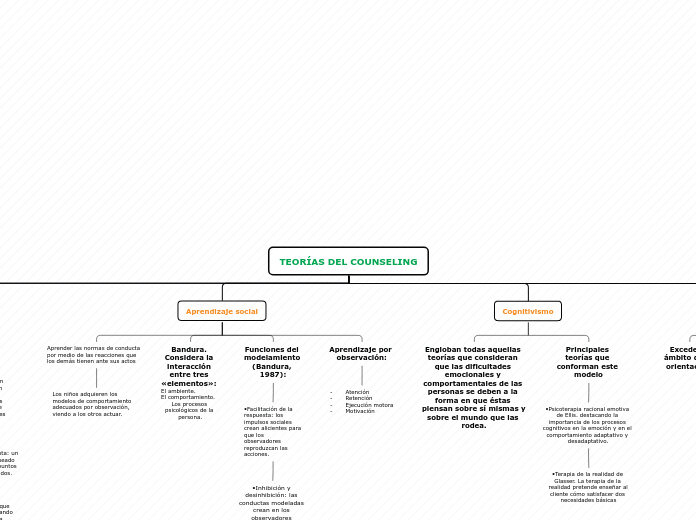 TEORÍAS DEL COUNSELING