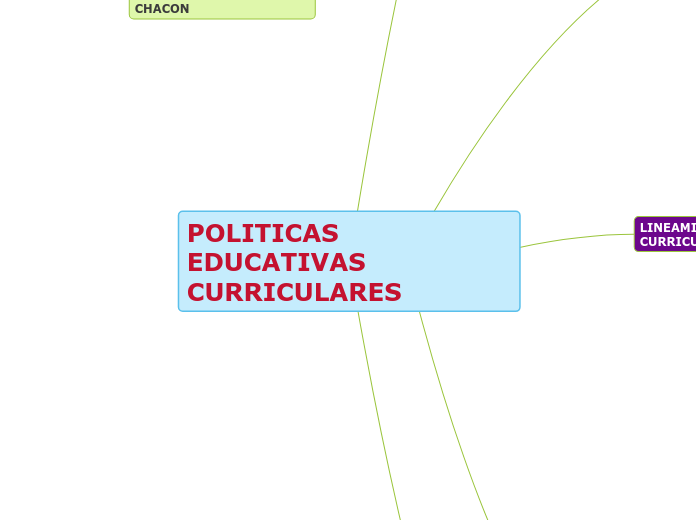 POLITICAS         EDUCATIVAS CURRICULARES