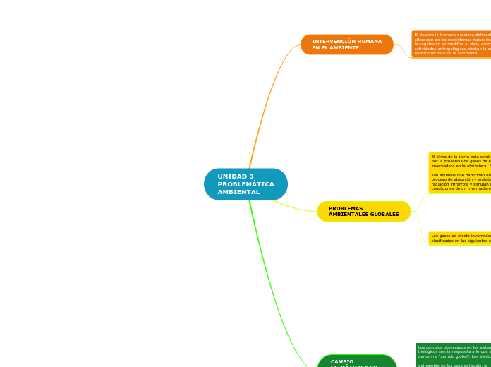 UNIDAD 3
PROBLEMÁTICA
AMBIENTAL