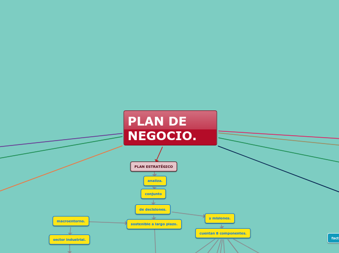 PLAN DE NEGOCIO.