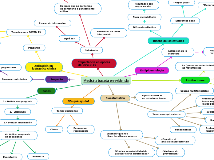 Medicina basada en evidencia