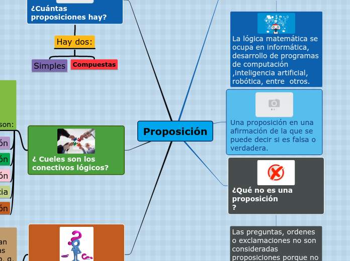 Proposición