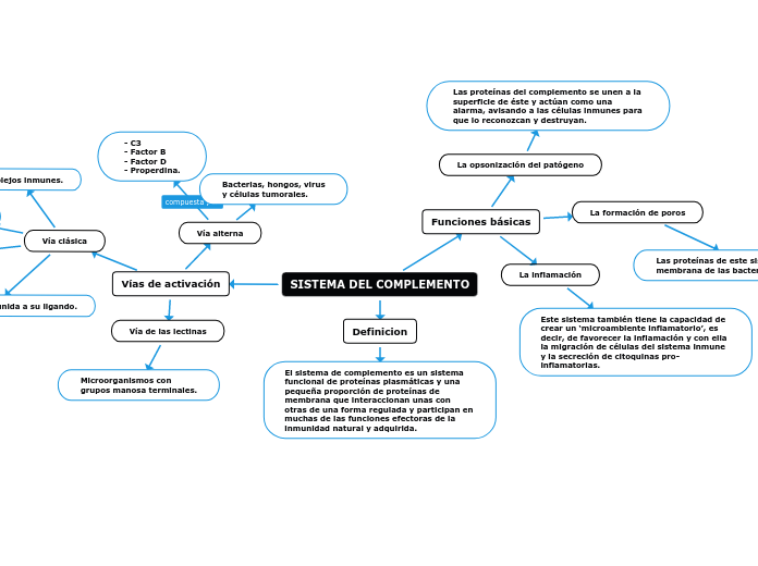 SISTEMA DEL COMPLEMENTO