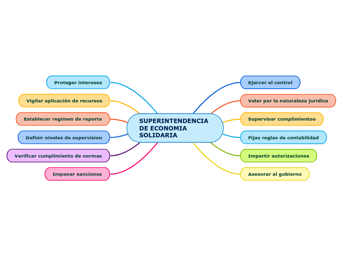 SUPERINTENDENCIA DE ECONOMIA SOLIDARIA