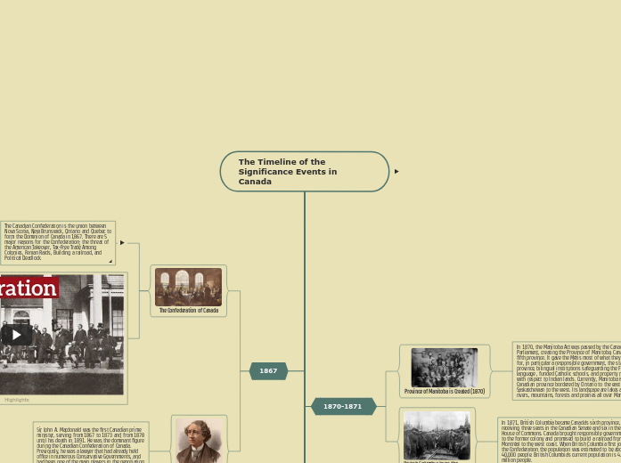 The Timeline of the Significance Events in Canada