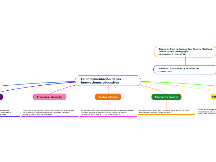 La implementación de las innovaciones educativas