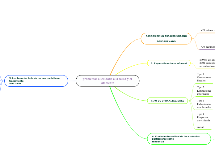 problemas al cuidado a la salud y el ambiente