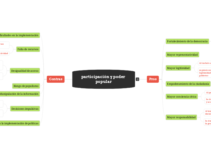 participación y poder popular