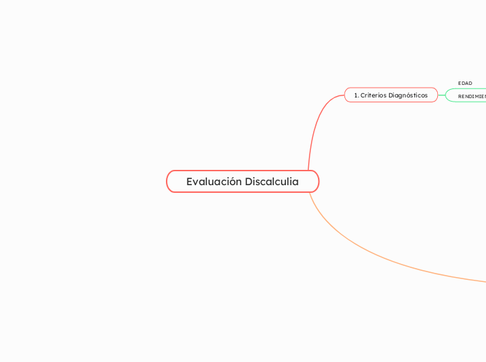 Evaluación Discalculia