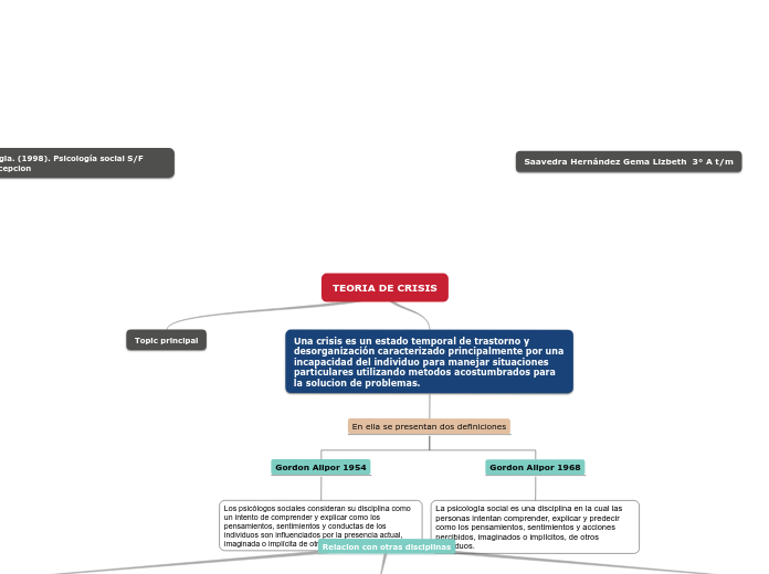 TEORIA DE CRISIS