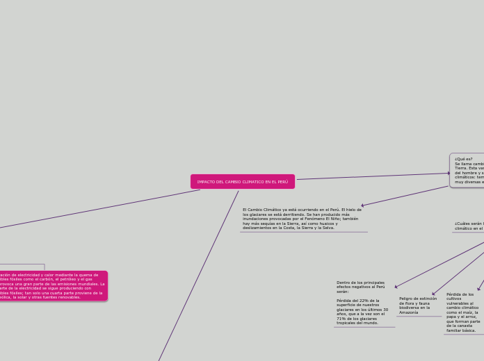 IMPACTO DEL CAMBIO CLIMATICO EN EL PERÚ